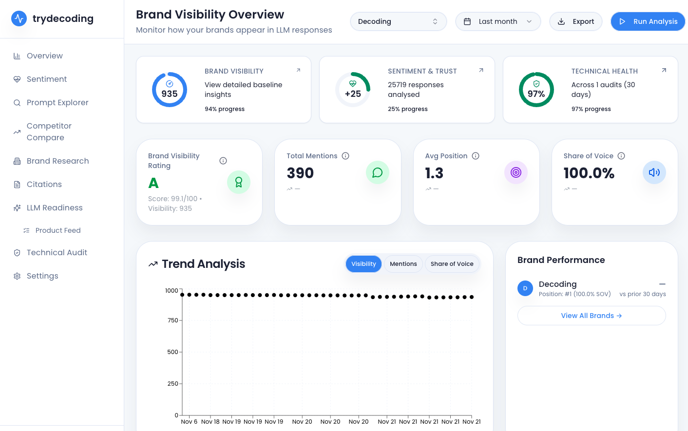 ChatGPT Visibility Tracker
